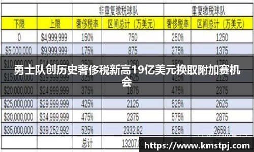 勇士队创历史奢侈税新高19亿美元换取附加赛机会