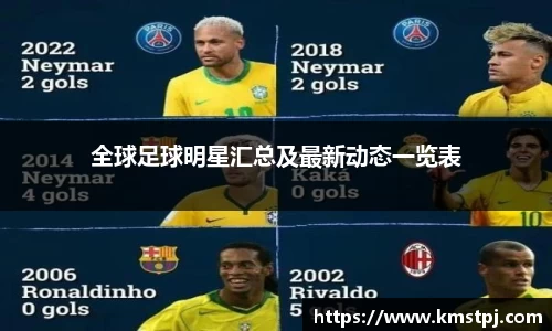 全球足球明星汇总及最新动态一览表
